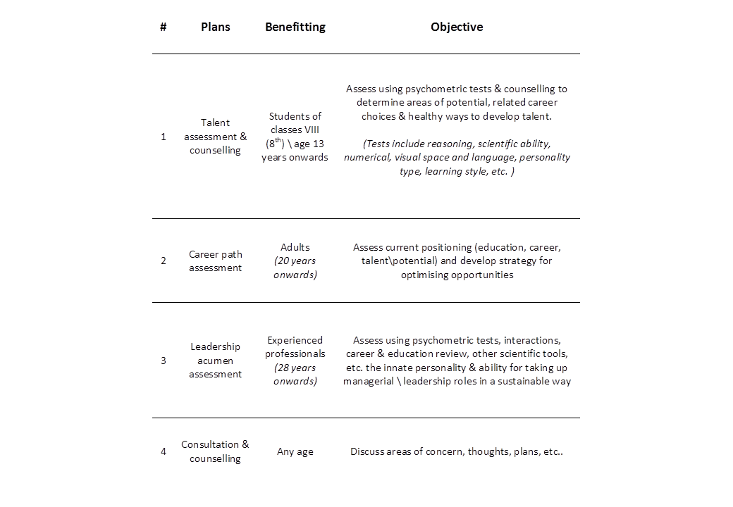 TTA Circle - Service Plans 142